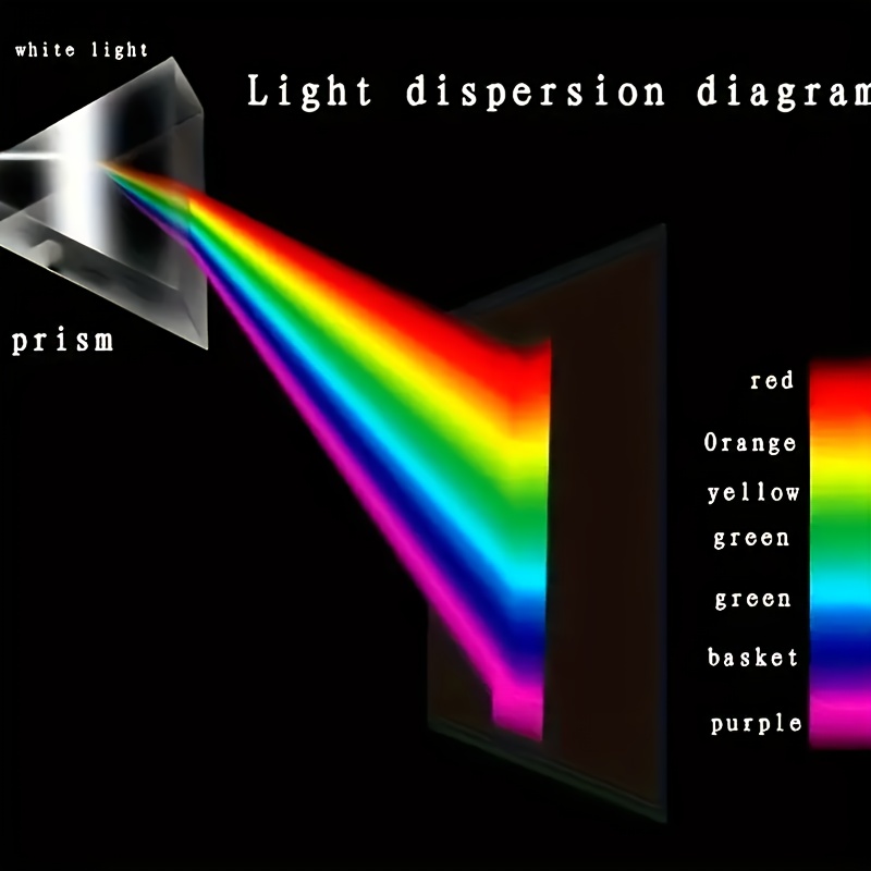 منشور زجاجي تعليمي للانكسار ال - مراجعة Lighting Glass Photography وسعره